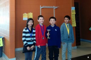 2015 NYYCC and GP II U10 winners