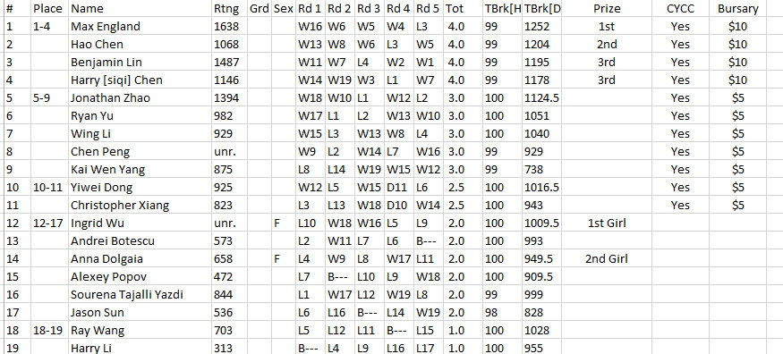 Fullscreen capture 2016-02-031